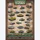 Afbeelding van 1000 st - Geschiedenis van tanken (door Eurographics)